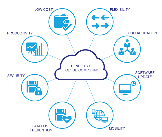 Digital Solutions